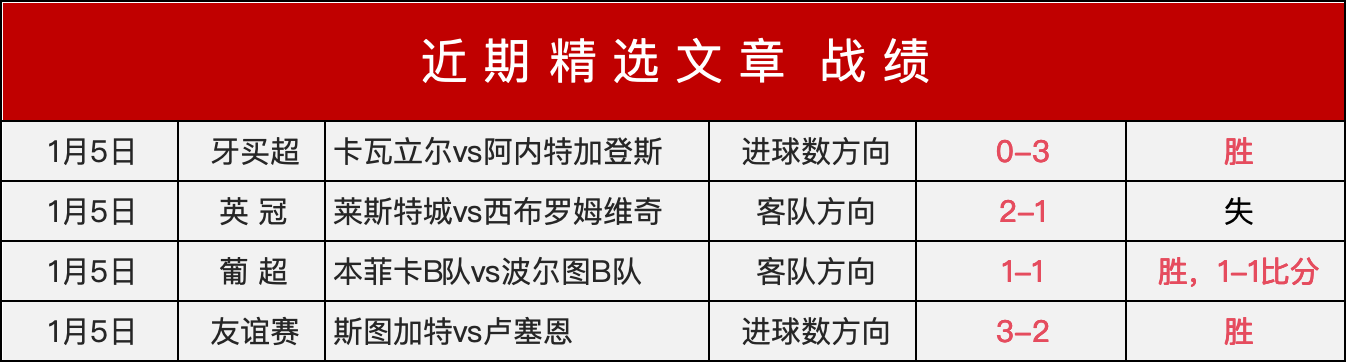 两战全中,高分比数惊,艳登场,立博体育官网,立博体育平台,立博体育链接,立博体育官方
