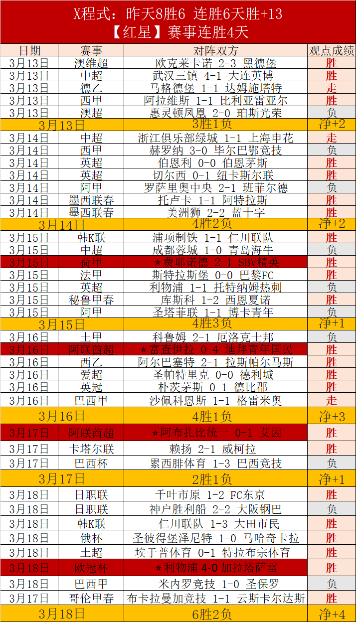 皇马受尊敬,之列,拜仁紧随其,立博体育官网,立博体育平台,立博体育链接,立博体育官方