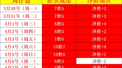 大乐透期号专家推荐分析：克制客队交锋机会大